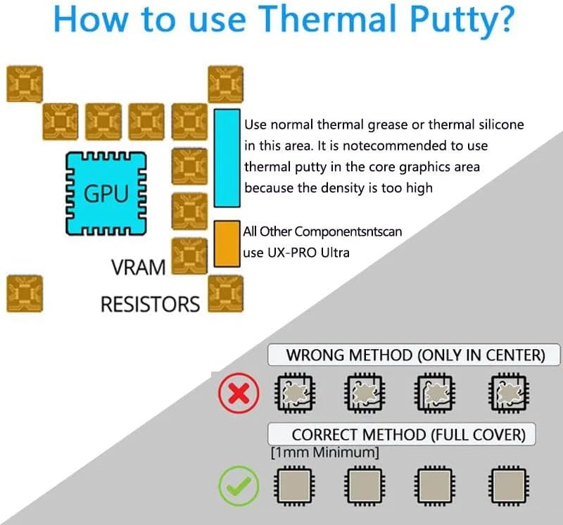 UPSIREN UTP-X Ultra 16.8w/mk Thermal Putty for VGA GPU IC Processor Rapid Cooling Thermal Pad Replacement Heat Blocking Putty (100g) - Image 4